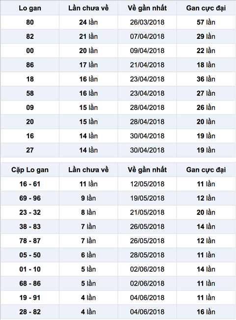 Thống kê XSMN 2362018 - Phân tích kết quả Xổ số Miền Nam thứ 7 1 Thống kê XSMN 2362018 - Phân tích kết quả Xổ số Miền Nam thứ 7 1